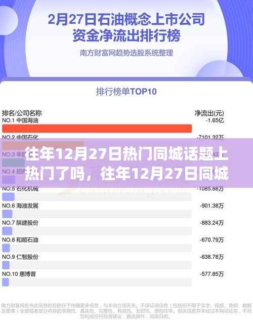 往年12月27日同城话题引爆热点背后的原因揭秘!