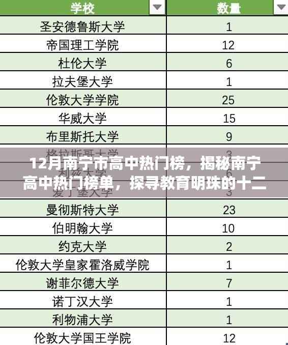 12月南宁市高中热门榜,探寻教育明珠的风采