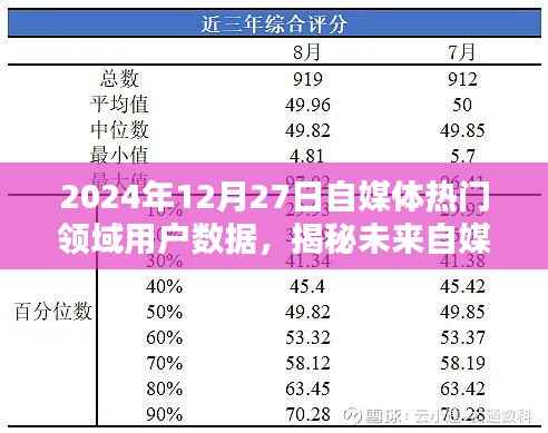 揭秘未来自媒体趋势,深度解析热门领域用户数据