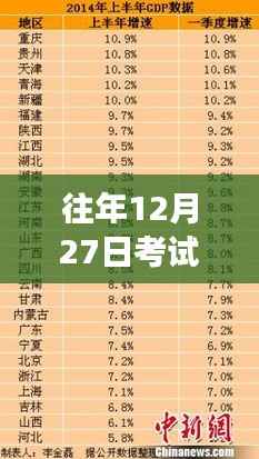 揭秘往年考试热点省份，为何考生选择聚焦在十二月二十七日？