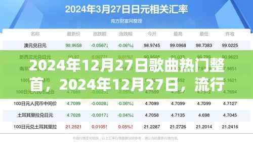 2024年12月27日热门流行歌曲魅力旋律整首