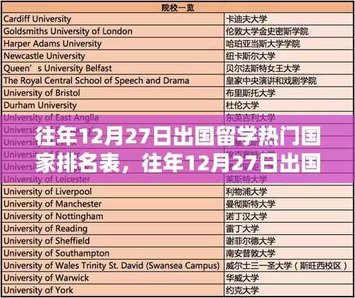 往年12月27日出国留学热门国家排名榜单及趋势分析，选择指南