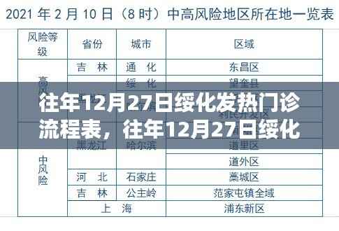 往年12月27日绥化发热门诊实录与流程详解,运行实录与流程表解析