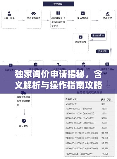 独家询价申请揭秘,含义解析与操作指南攻略