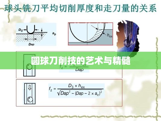 圆球刀削技的艺术与精髓