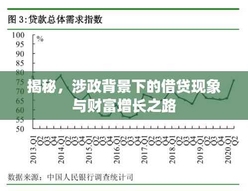揭秘，涉政背景下的借贷现象与财富增长之路