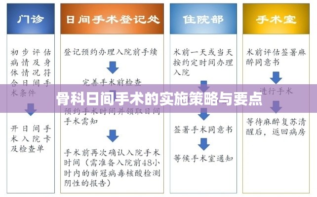 骨科日间手术的实施策略与要点