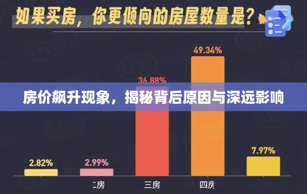 房价飙升现象,揭秘背后原因与深远影响