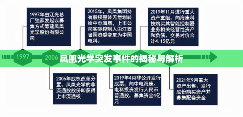 凤凰光学突发事件的揭秘与解析