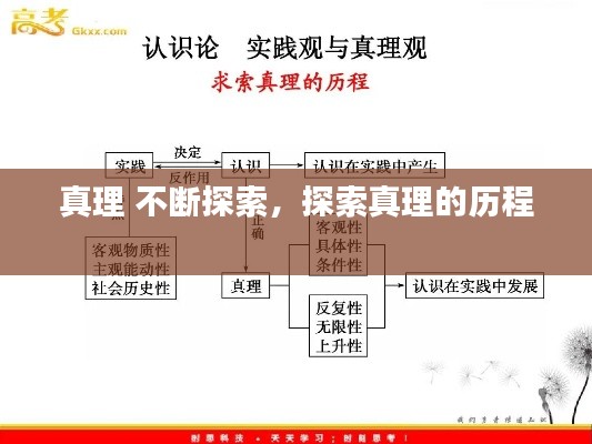 真理 不断探索，探索真理的历程 
