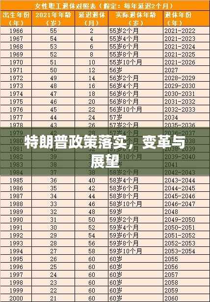 特朗普政策落实,变革与展望