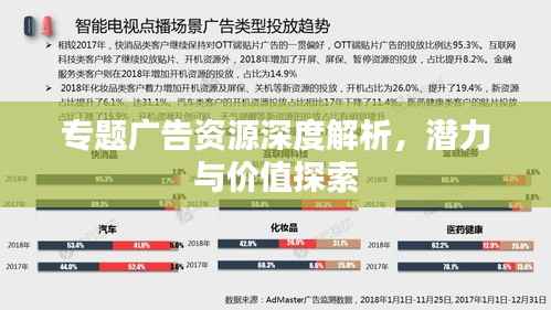 专题广告资源深度解析,潜力与价值探索