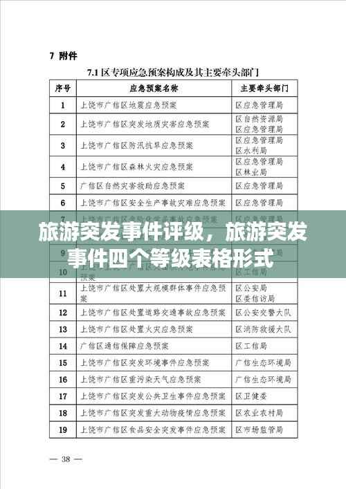 旅游突发事件评级，旅游突发事件四个等级表格形式 