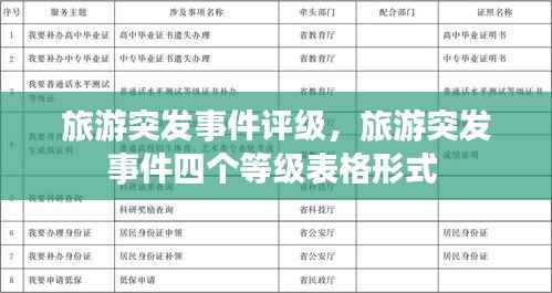 旅游突发事件评级,旅游突发事件四个等级表格形式