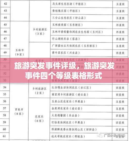 旅游突发事件评级,旅游突发事件四个等级表格形式