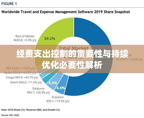 经费支出控制的重要性与持续优化必要性解析