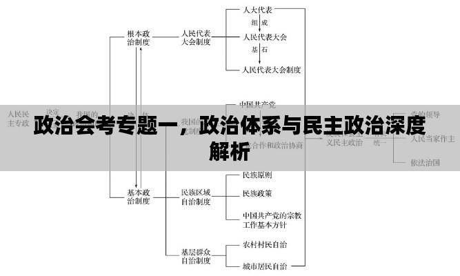 政治会考专题一，政治体系与民主政治深度解析