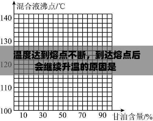 温度达到熔点不断,到达熔点后会继续升温的原因是