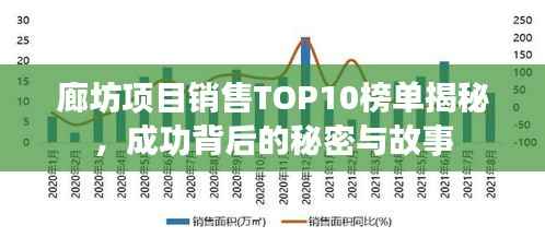 廊坊项目销售TOP10榜单揭秘,成功背后的秘密与故事