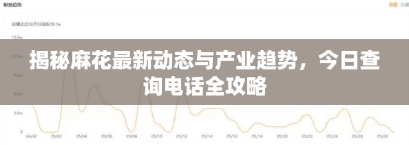 揭秘麻花最新动态与产业趋势,今日查询电话全攻略