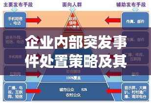 企业内部突发事件处置策略及其重要性探讨