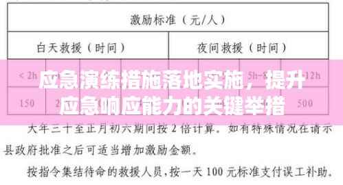 应急演练措施落地实施，提升应急响应能力的关键举措