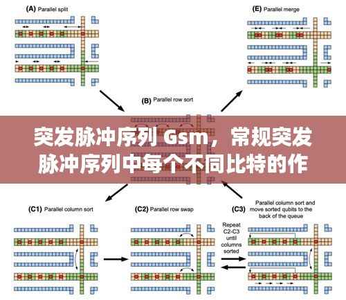 突发脉冲序列 Gsm,常规突发脉冲序列中每个不同比特的作用