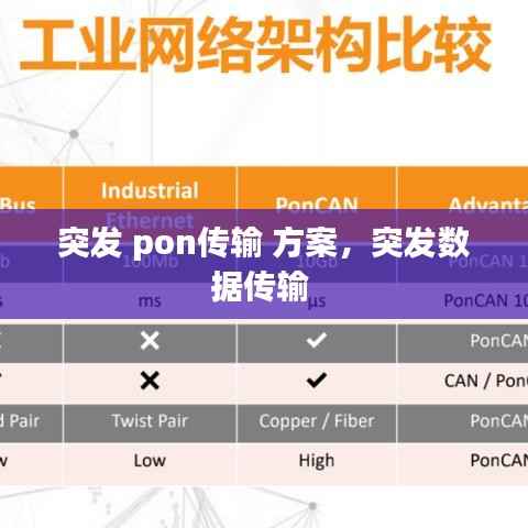 突发 pon传输 方案,突发数据传输