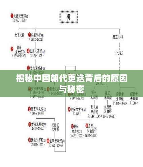 揭秘中国朝代更迭背后的原因与秘密