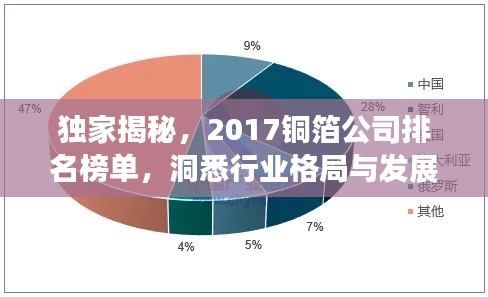 独家揭秘，2017铜箔公司排名榜单，洞悉行业格局与发展趋势