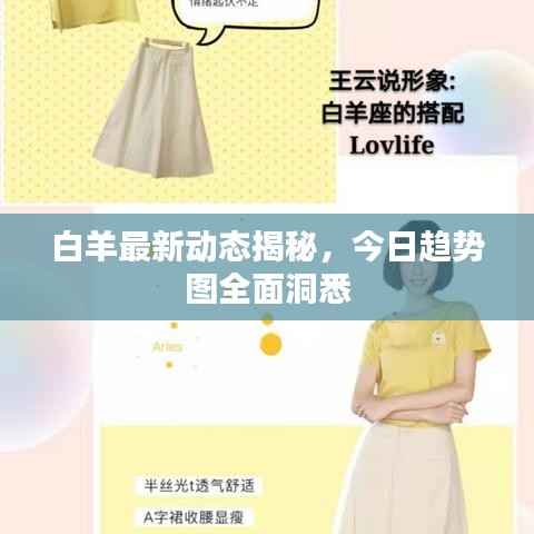 白羊最新动态揭秘，今日趋势图全面洞悉