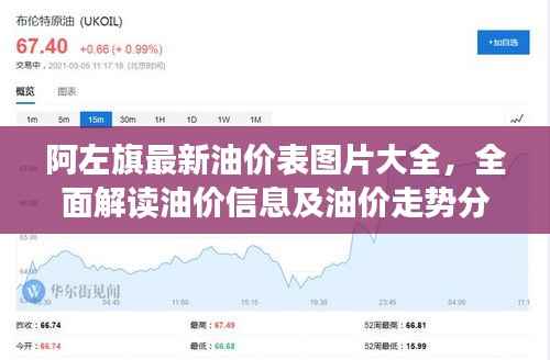 阿左旗最新油价表图片大全，全面解读油价信息及油价走势分析