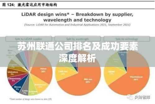 苏州联通公司排名及成功要素深度解析