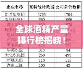 全球酒精产量排行榜揭晓!