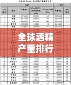 全球酒精产量排行榜揭晓!