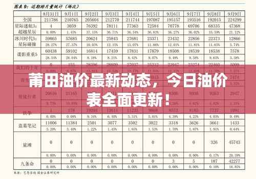 莆田油价最新动态，今日油价表全面更新！