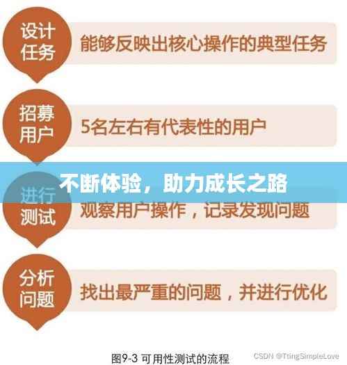 不断体验,助力成长之路