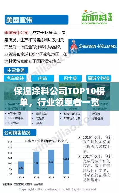 保温涂料公司TOP10榜单，行业领军者一览