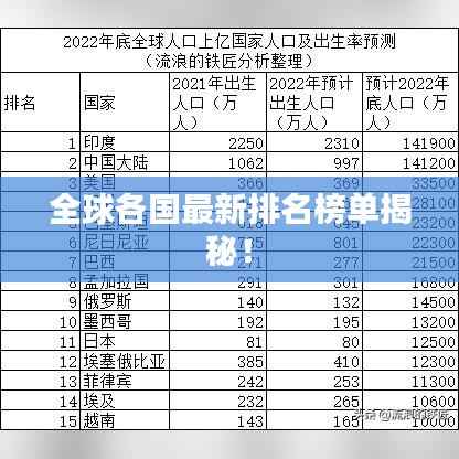 全球各国最新排名榜单揭秘！