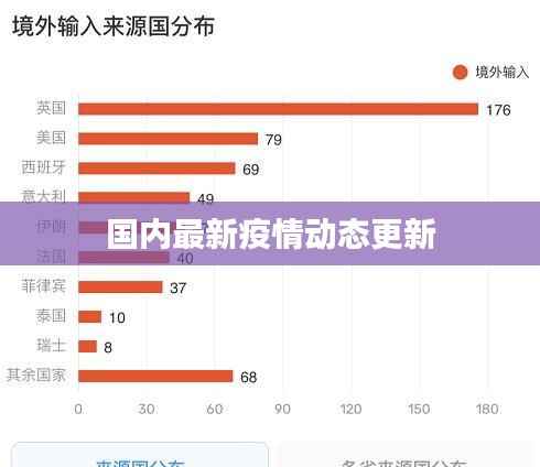 国内最新疫情动态更新