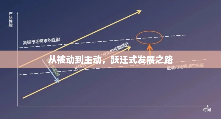从被动到主动,跃迁式发展之路