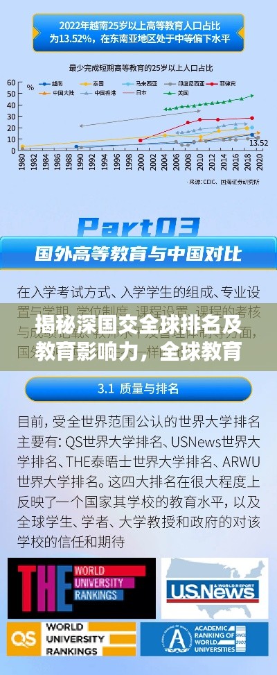 揭秘深国交全球排名及教育影响力，全球教育领域的璀璨明珠