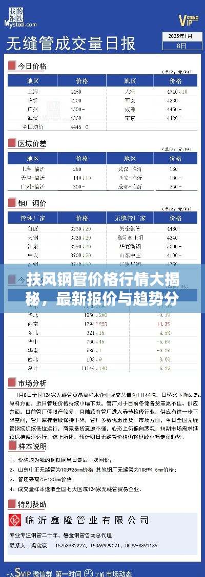 扶风钢管价格行情大揭秘,最新报价与趋势分析