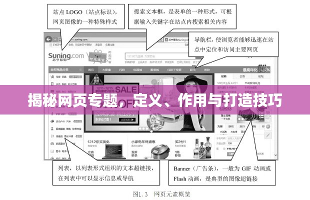 揭秘网页专题,定义、作用与打造技巧