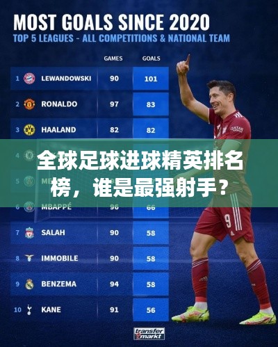 全球足球进球精英排名榜，谁是最强射手？