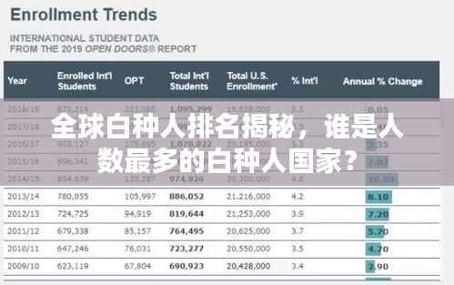 全球白种人排名揭秘，谁是人数最多的白种人国家？