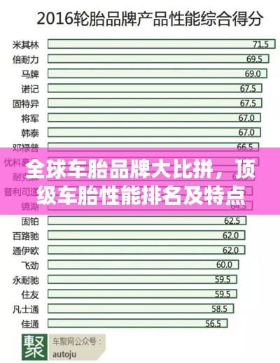 全球车胎品牌大比拼，顶级车胎性能排名及特点探究