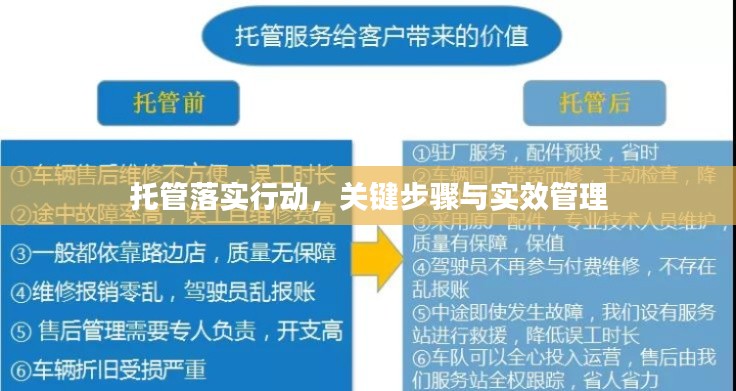 托管落实行动,关键步骤与实效管理