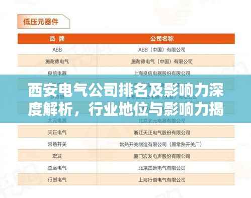 西安电气公司排名及影响力深度解析,行业地位与影响力揭秘