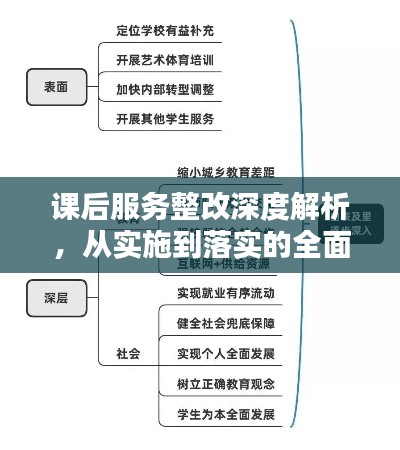 课后服务整改深度解析,从实施到落实的全面梳理